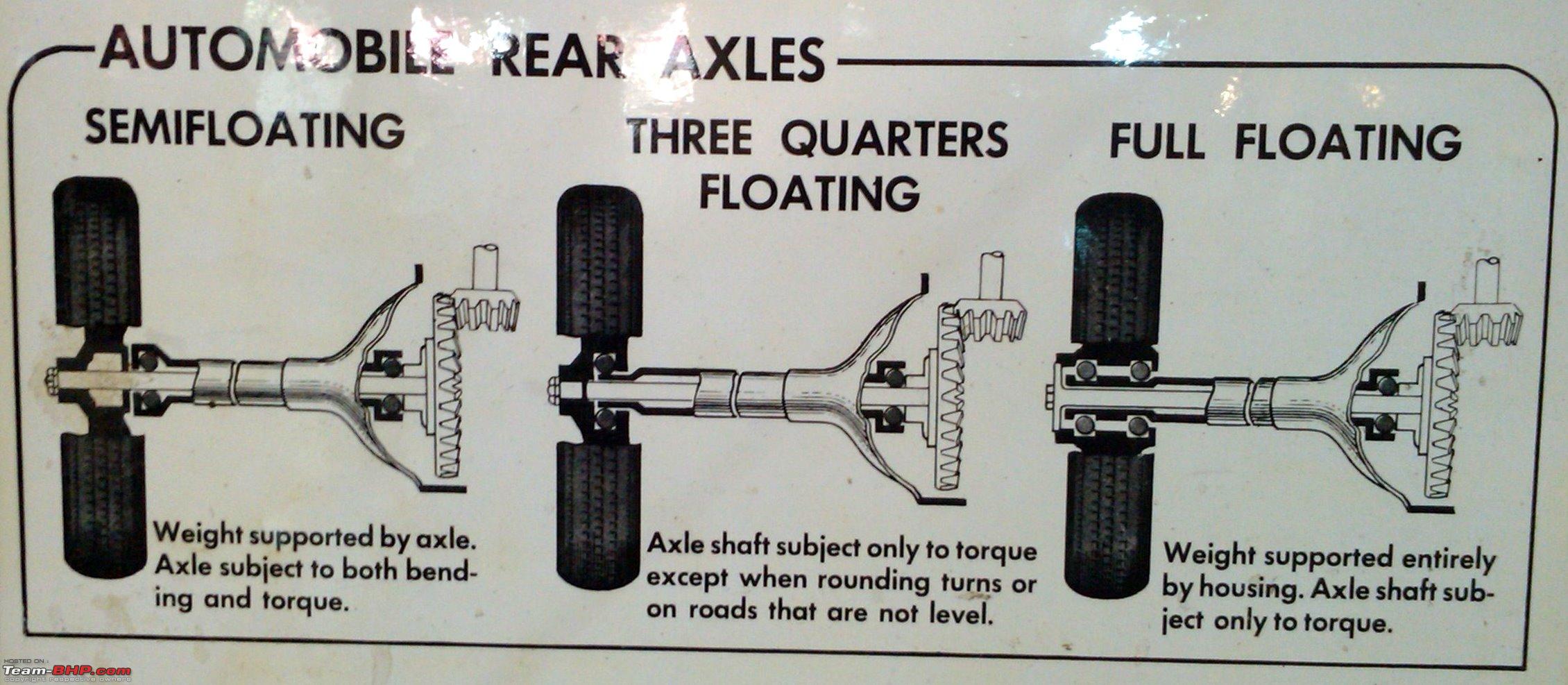 full float axle