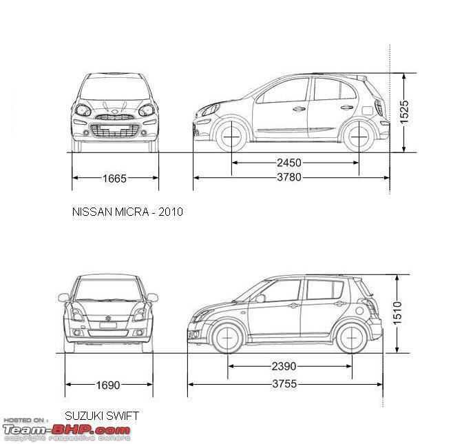 Nissan micra length width