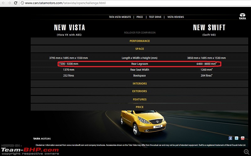 Tata Indica Vista Test Drive Review