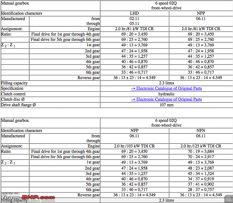 Vw Wheel Torque Chart