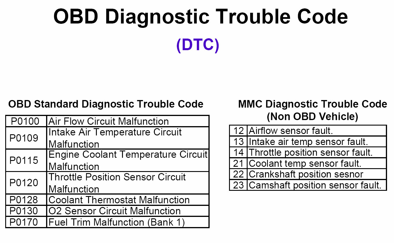 Diagnostic trouble codes nissan pathfinder #3