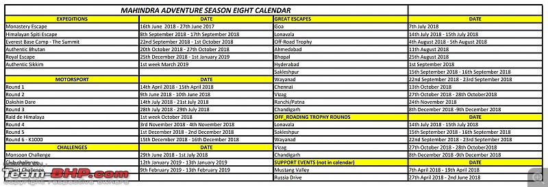 Mahindra Adventure Season 8 calendar revealed-mahindra-adventure.jpg