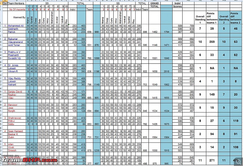 TPC2010 -Event Report-score-card.jpg