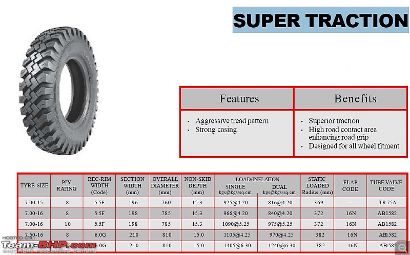 The Offroad Rims & Tyres Thread - Page 105 - Team-BHP