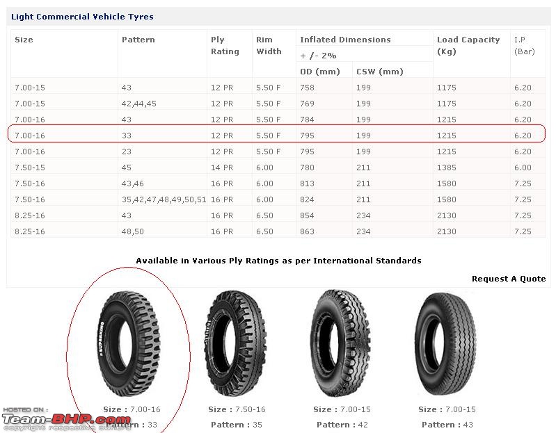 The Offroad Rims & Tyres Thread-tyres.jpg