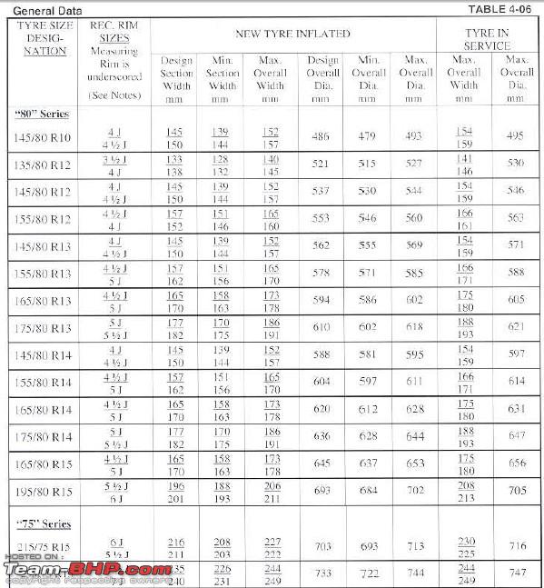 Team-BHP - The Offroad Rims & Tyres Thread