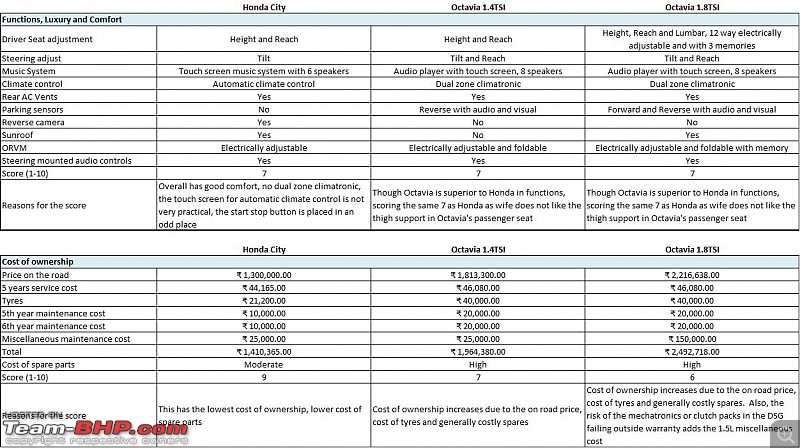 ARTICLE: How to buy a *NEW* car in India-comparision3.jpg