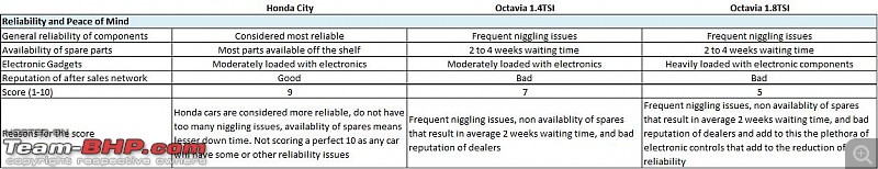 ARTICLE: How to buy a *NEW* car in India-comparision4.jpg