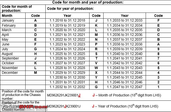 ARTICLE: Find your car's date of manufacture (VIN) - Page 188 - Team-BHP