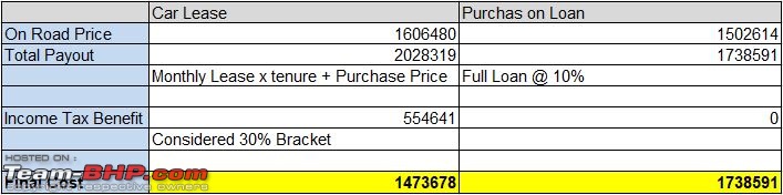 ARTICLE: Lease OR Loan? Which EMI is better for you-2.jpg