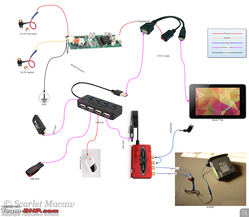 tablet  A tab that doubles as a car stereo - Telegraph India