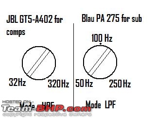 Car Audio Advice from the Audio Gurus: Use "Search thread" before posting a new Q!-ampsettings.jpg