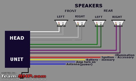 Car Audio Advice from the Audio Gurus: Use "Search thread" before posting a new Q!-caraudioheadunitcolorsatcarstereospeakerwiringdiagram.jpg