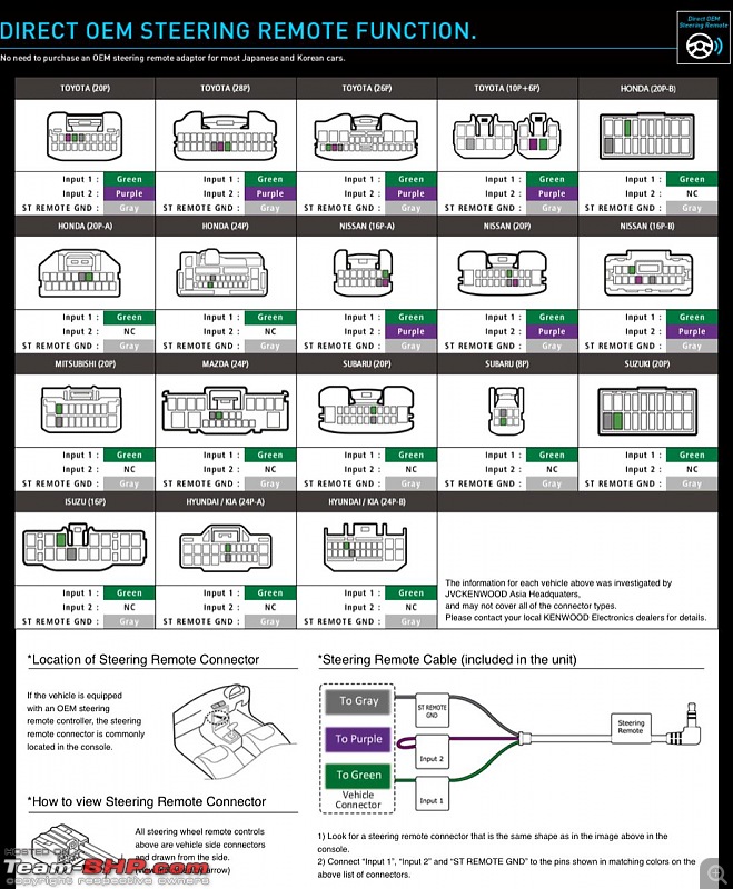 direct oem steering remote