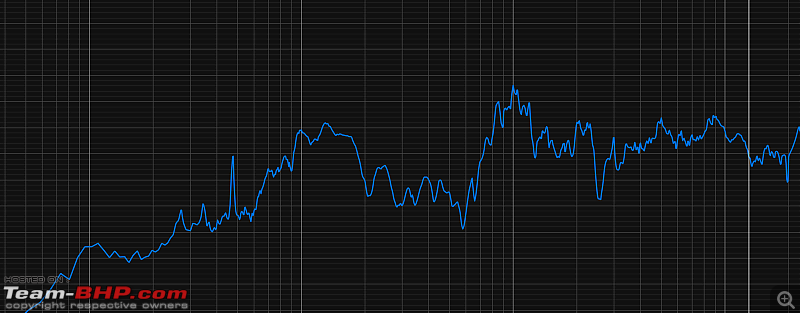 Boosted EQ'd curve on stock Maruti Baleno infotainment-rearright.png