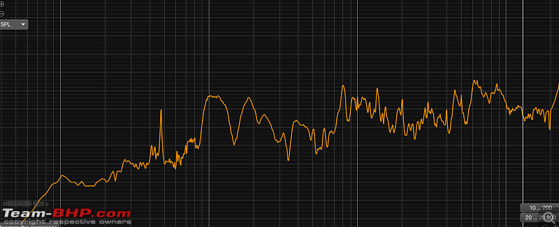 Boosted EQ'd curve on stock Maruti Baleno infotainment-rearleft.png