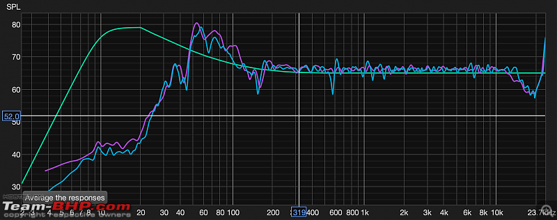 Boosted EQ'd curve on stock Maruti Baleno infotainment-balenofronttune.png
