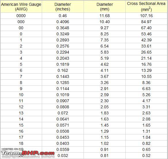 Awg Conversion Table Pdf | Brokeasshome.com