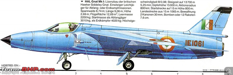 Indian Aviation: HAL HF-24 Marut, the first Indian Jet Fighter-3gnat.jpg