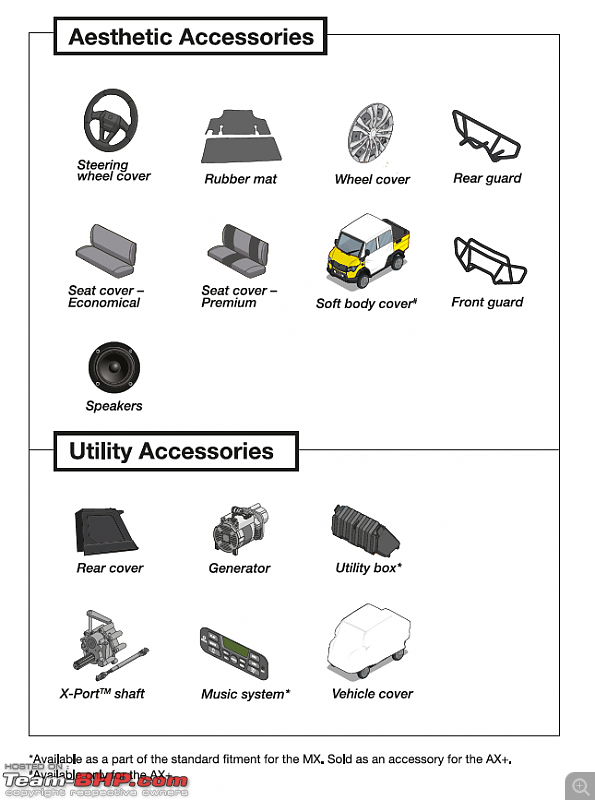 A Close Look: The Eicher-Polaris Multix-acc.png