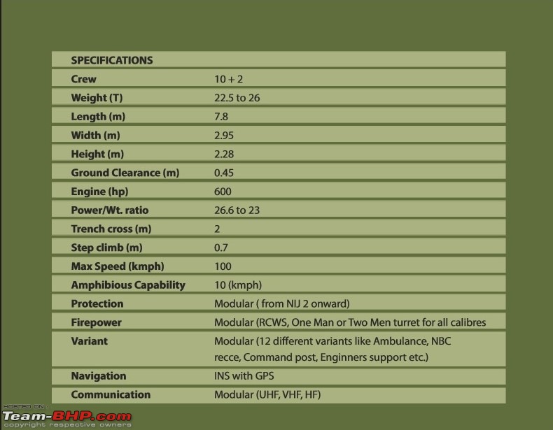 Kestrel and LAMV - Tata's defence vehicles detailed-3.jpg