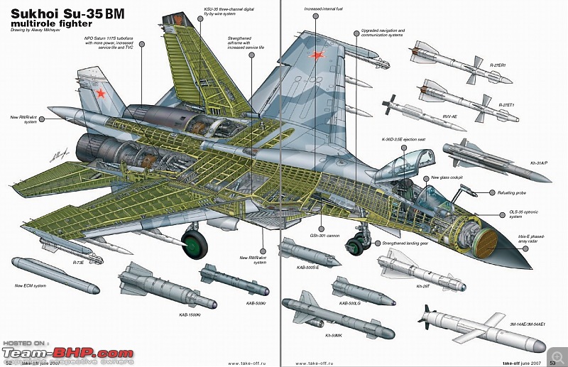 Sukhoi Su-27 Flanker : Russia's Eagle Killer-sukoi_takeoff_magazine_wide.jpg