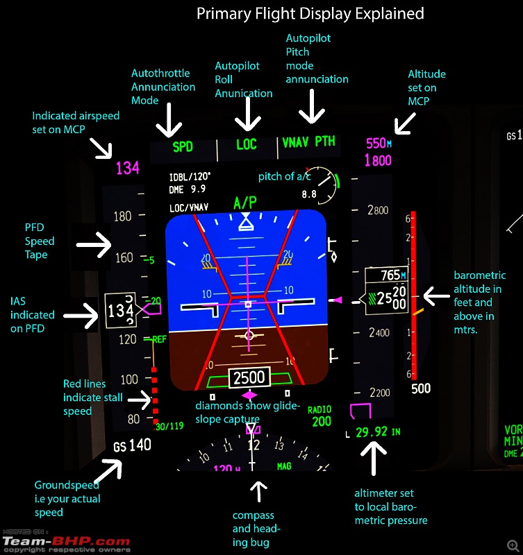 Boeing 777 - Pilot's Review-pfd-explanation.jpg