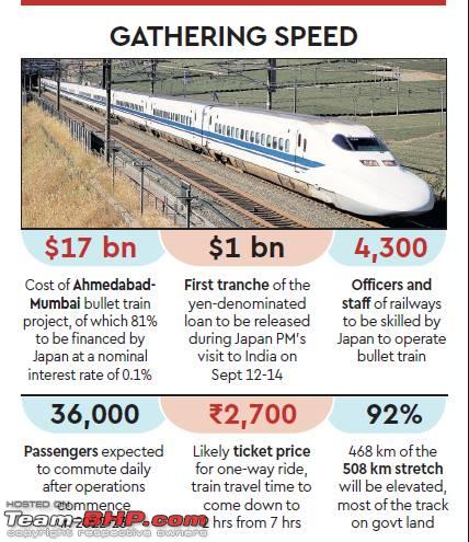Bullet Train in India - What it means for the country? - Team-BHP