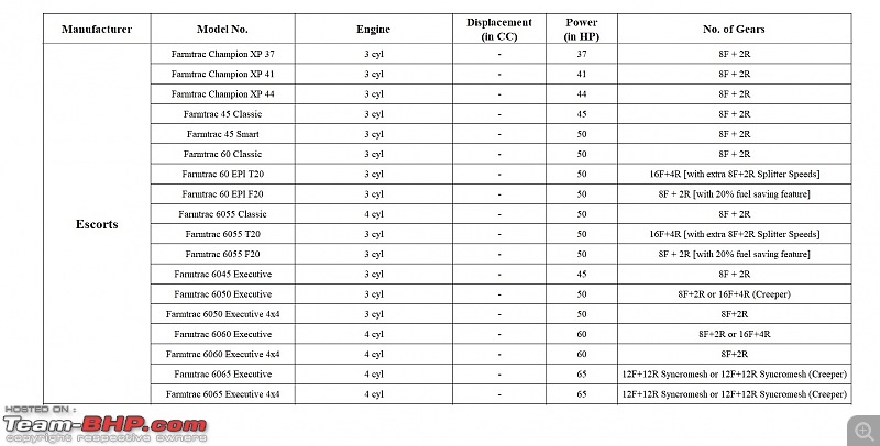 Tractor Sales Figures in India-7a.-escorts-farmtrac.jpg