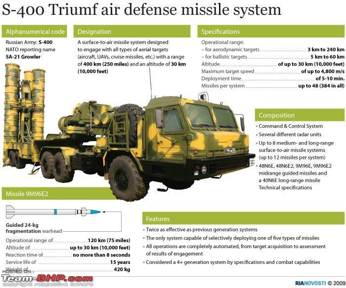 The Missiles of India | EDIT: MIRV Ballistic missile on page 16-m3-s-400-defence.jpg