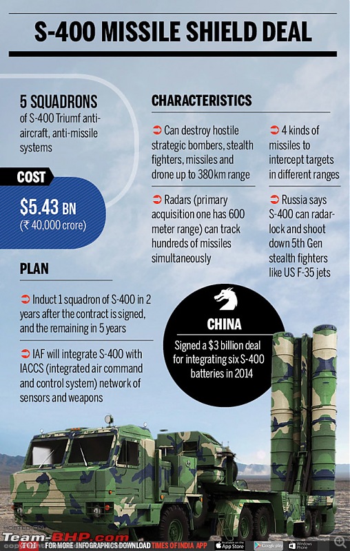 The Missiles of India | EDIT: MIRV Ballistic missile on page 16-master.jpg