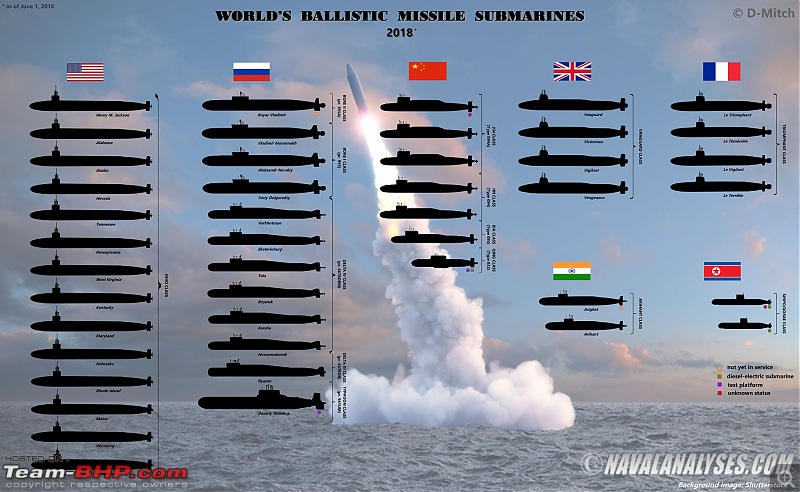 Submarines of the Indian Navy-pnryokb1529936822.jpg