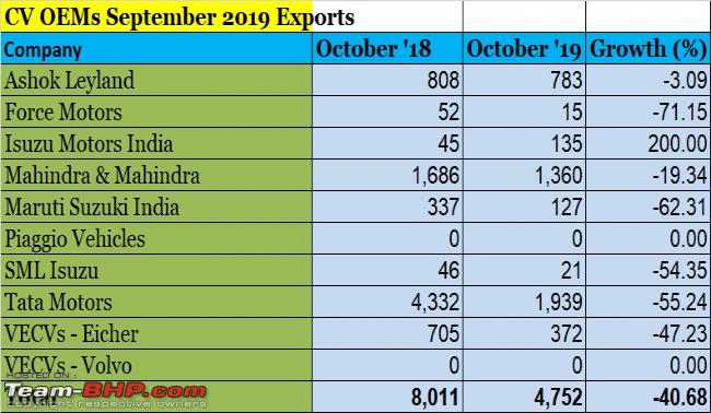 Name:  cv september 2019 exports.png
Views: 1081
Size:  310.4 KB