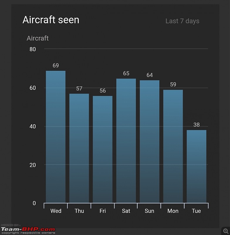 FlightRadar24 - Live Flight Tracker. My experience as a host-screenshot_20200512155609.jpg