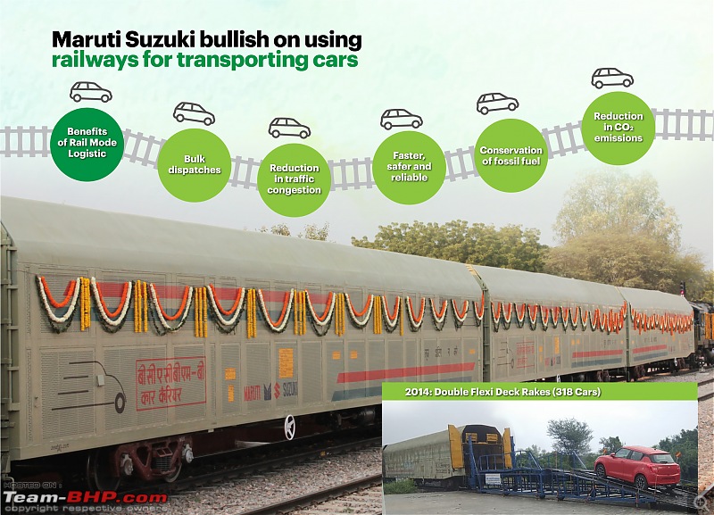 Maruti offsets 3,000 tons of CO2 emissions by using rail transport-ms.jpg