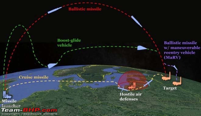 The Missiles of India | EDIT: MIRV Ballistic missile on page 16-flightpath.jpg