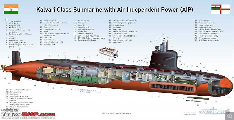 Submarines of the Indian Navy-kalvariclasssubmarinecutaway.jpg