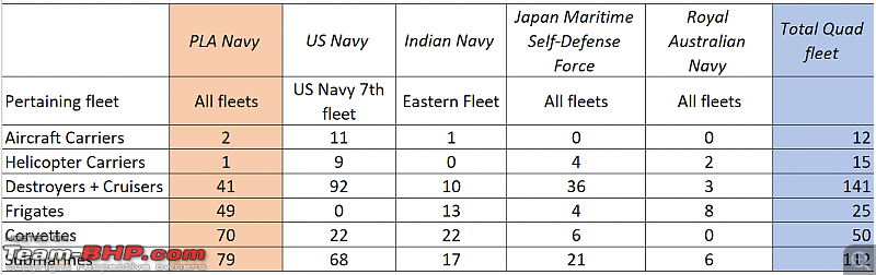 The Indian Navy - Combat Fleet-screenshot-20220422-120007.png