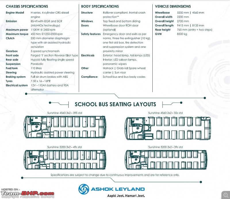 Which bus to run on contract basis with different schools / colleges?-sunshine.jpg