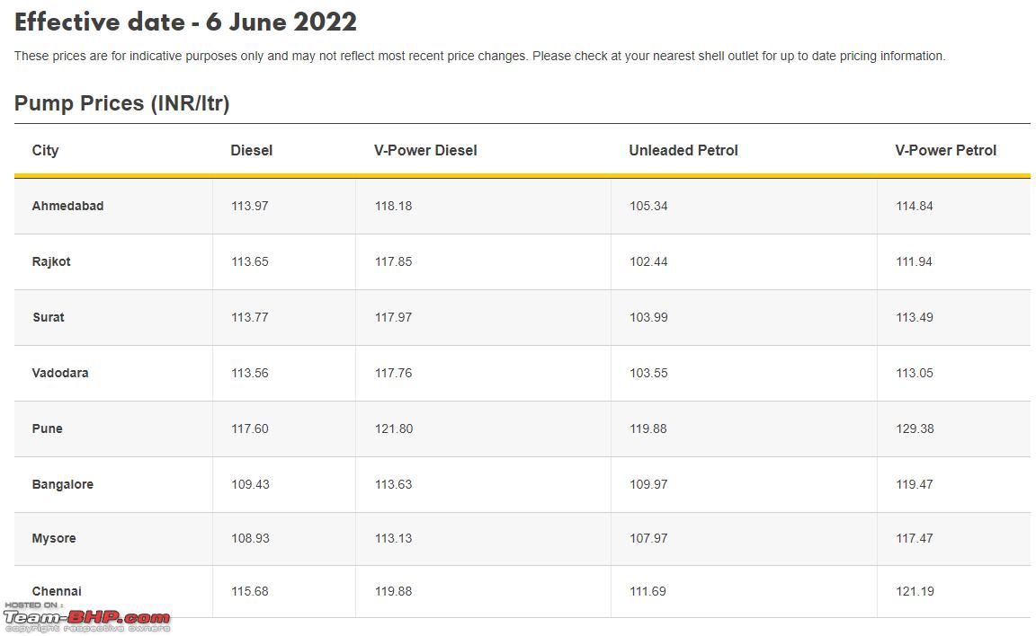 Why Are Hp, Bp & Indian Oil Pumps More Popular For Truckers Than Nayara &  Shell? - Page 5 - Team-Bhp