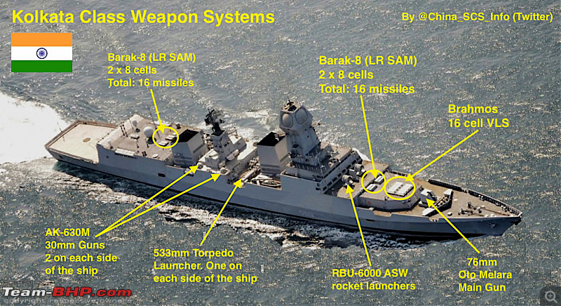 The Indian Navy - Combat Fleet-kolkataclassoverhead.png