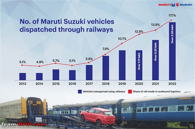 Maruti offsets 3,000 tons of CO2 emissions by using rail transport-whatsappimage20230116at5.20.01pme1673871141340.jpeg
