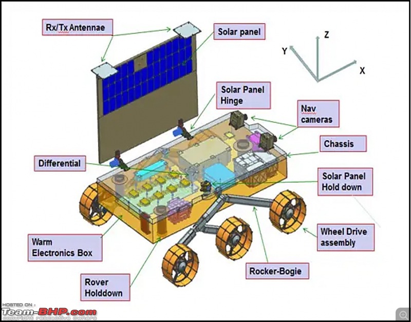 ISRO's Chandrayaan-3 successfully lands near the South pole of the Moon; the first country to do so!-picture-2.jpg