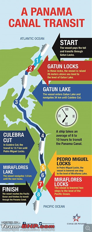 200 ships are in a traffic jam outside the Panama Canal-panama.jpg