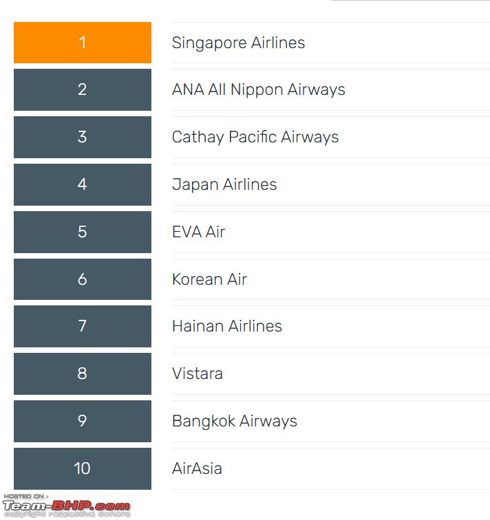 The world's Top 10 Airlines of 2025 named by Skytrax TeamBHP