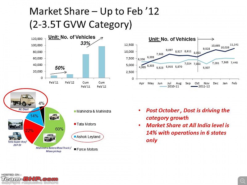 Leyland Nissan rolls out Dost from Hosur facility-slide1.jpg