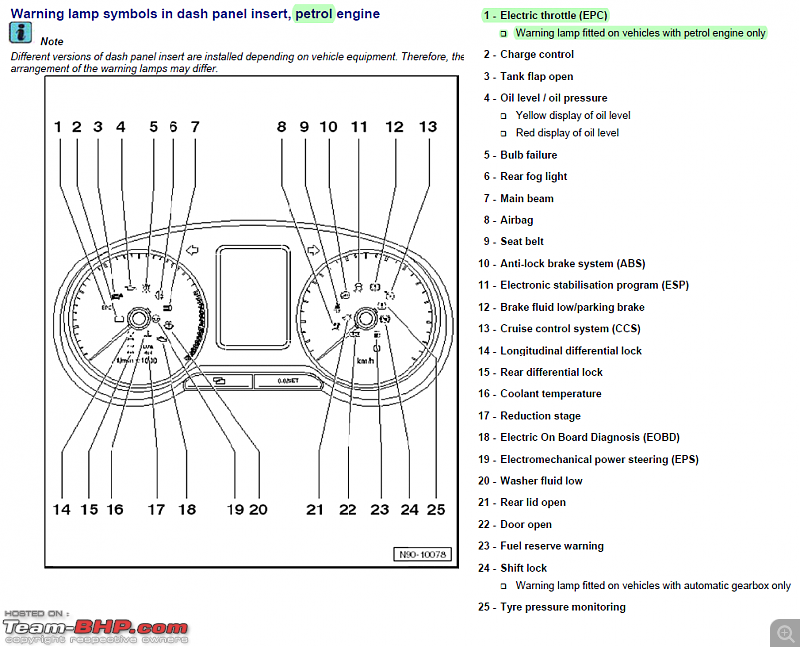 VW Polo DIY: Removing / upgrading the instrument cluster ... gmc t7500 wiring diagrams 