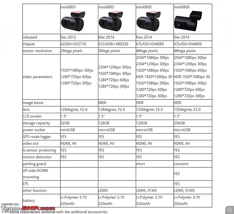DIY Install & Review - The Mini 0806 Dash Camera - Team-BHP