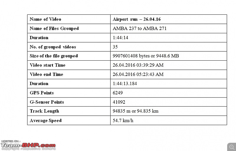 DIY Install & Review - The Mini 0806 Dash Camera-airport-run.jpg