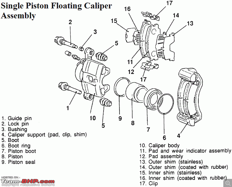 DIY: Brake Disc Caliper Pin Replacement-caliper-exploded-view.gif